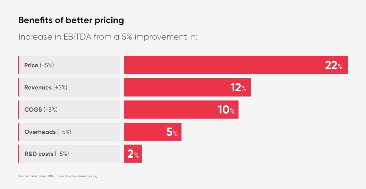 Difference between Premium, Prestige, Luxury & Prosumer brands